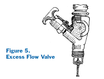 A drawing of the excess flow valve on an anhydrous ammonia tank.