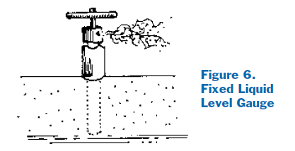Drawing of the fixed liquid level gauge on an anhydrous ammonia tank.