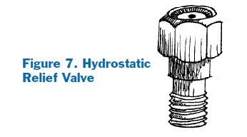 Drawing of the hydrostatic relief valve on an anhydrous ammonia tank.