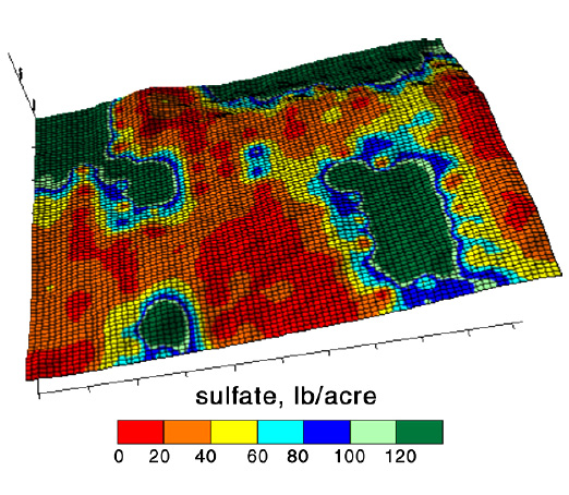 Figure 5. Variability of sulfate-S analyzed from a 110-foot grid over a 40-acre field near Valley City, N.D. High-sulfate areas tend to be local depressions, and the lowest sulfate was in low-organic-matter upland soils, usually, but not always, associated with coarser-textured soils.