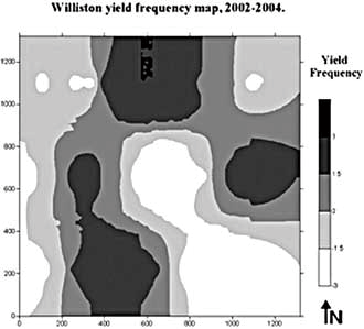 Williston yield frequency