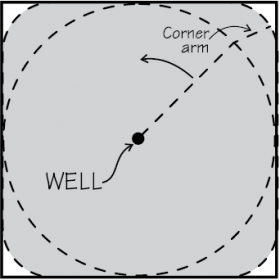 Center Pivot with Corner Attachment