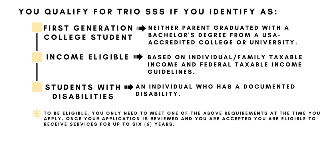 You QUALIFY FOR TRIO SSS IF YOU IDENTIFY AS: First Generation College Student, Neither parent graduated with a Bachelor's degree from a USA-accredited college or university. Income Eligible, Based on individual/family taxable income and Federal Taxable Income Guidelines. Student With Disabilities, An individual who has a documented disability. To be Eligible, you only need to meet one of the above requirements at the time you apply. Once your Application is reviewed and you are accepted you are eligible to receive services for up to six (6) years.