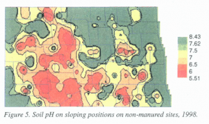 pH Range for North Dakota Soils