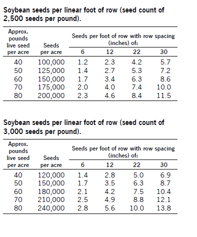 soybean-seeds-per-foot-of-row
