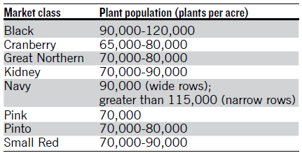 plant populations