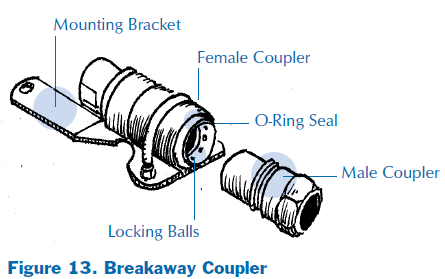 Drawing of a breakway coupler from an anhydrous ammonia tank