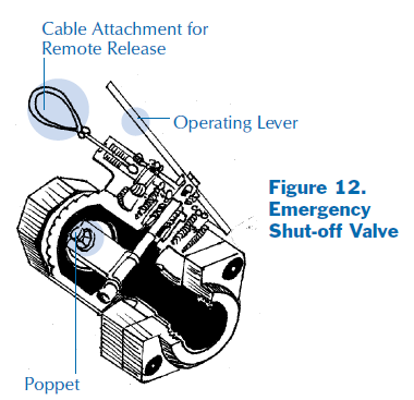 Drawing of the emergency shut-off valve on an anhydrous ammonia bulk storage facility