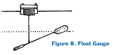 Drawing of the float gauge on an anhydrous ammonia tank.