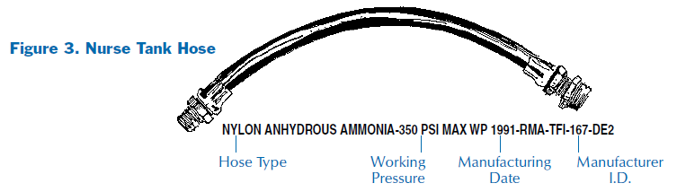 Drawing of the hose from an anhydrous ammonia nurse tank 