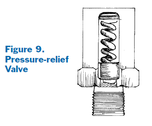 Drawing of the pressure-relief valve on an anhydrous ammonia tank.