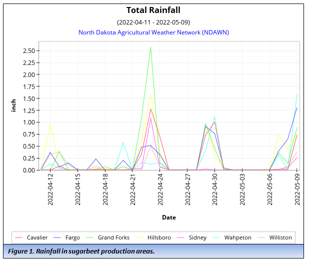 Figure 1. Rainfall in sugarbeet production areas.
