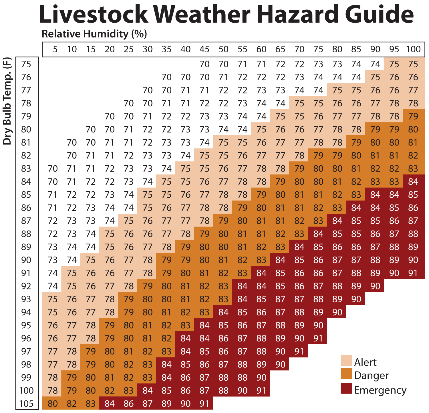 livestock weather hazard guide