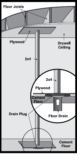 Figure 11. Drain plug bracing.