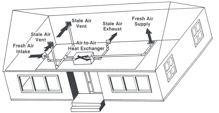 Figure 12. Basement installation of air exchanger.