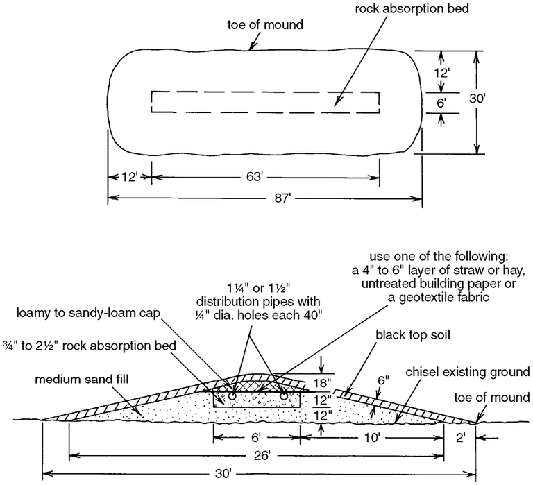 Figure 27. Sewage mound on flat terrain. The dimensions were calculated based on the effluent from a three-bedroom house with the mound built above a clay-loam to clay soil.