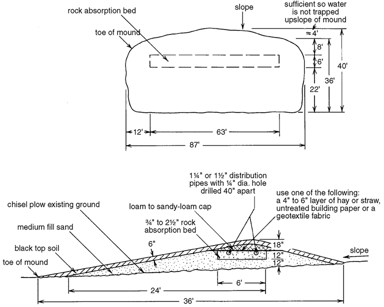 Figure 28. Sewage mound on sloping terrain. For most soils, the maximum slope should be no greater than 6 percent (6-foot vertical drop in 100 feet). The dimensions were calculated for the amount of effluent from a three-bedroom house with the mound built above a clay-loam to clay soil.