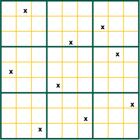 Figure 7. Systematic unaligned grid sampling example. The field is divided into equal grid areas, then subdivided into subgrids, where the sampling point is assigned randomly. This strategy minimizes systematic errors due to direction of planting, tillage, and historic fertilizer and manure applications.