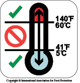 Danger Zone Temperature Warning Logo Icon