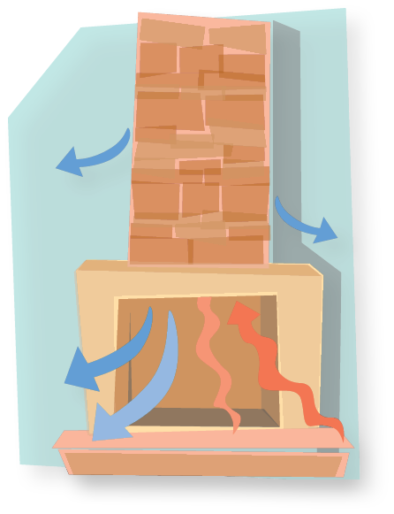 Fireplace Leaks
