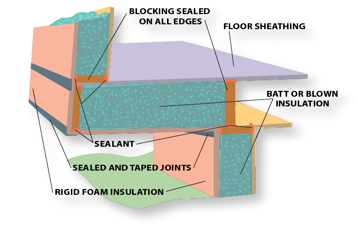 Cantilever insulation