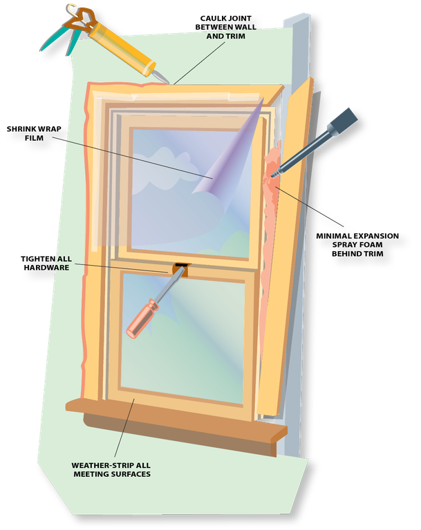 Window rehabilitation