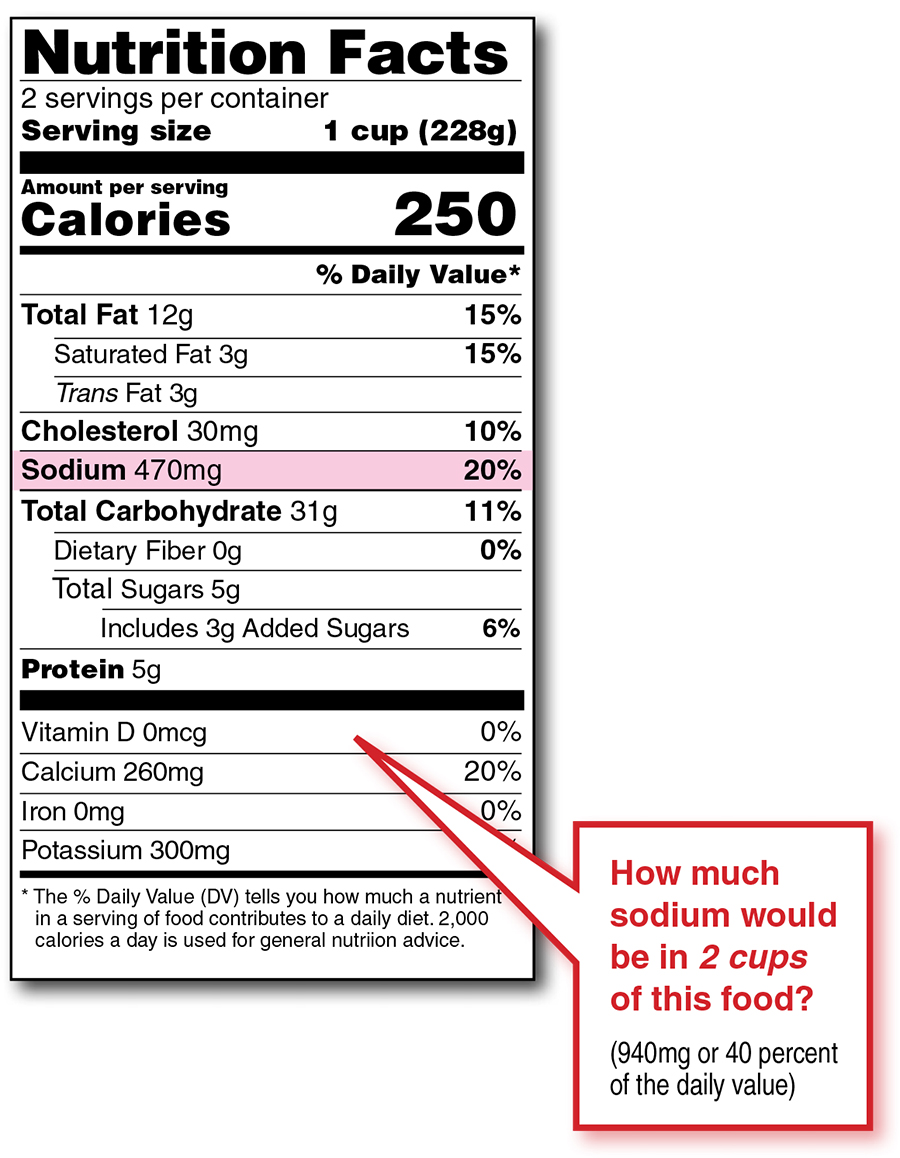 Nutrition label with sodium highlighted