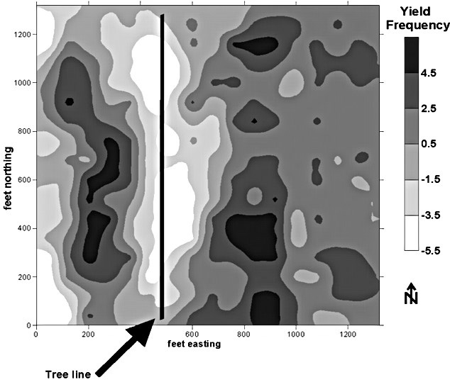 A yield frequency map depicting a corn and soybean rotation in Illinois in a five-year period (from Franzen, 2008). Each individual year did not show all of these patterns. Meaningful long-term trends in yield were revealed with accompanying relationships to soil phosphorus, potassium and pH (acidity or alkalinity) levels only following the combination of years.