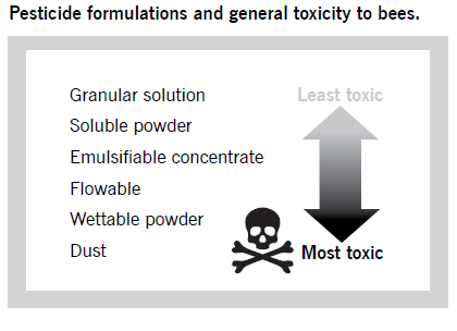 Pesticide formulations and general toxicity to bees.