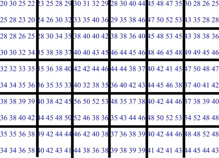 During the normalization process, a grid is superimposed over the data. The software recognizes the set boundaries for averaging the data inside each grid box.