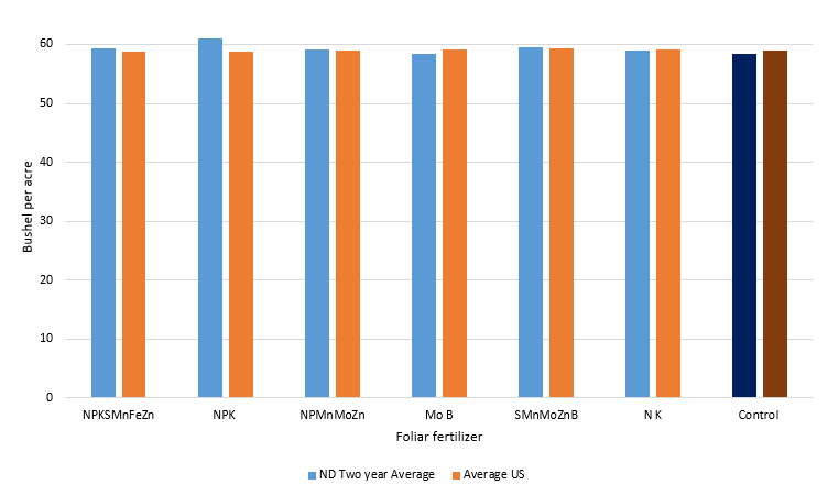 See "Data in Table" below figure