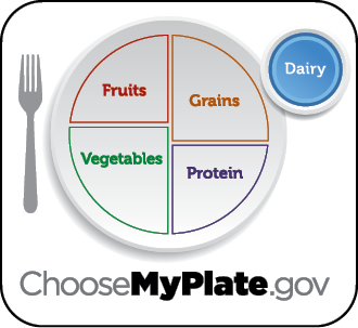 ChooseMyPlate.gov Dairy