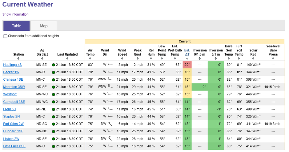 NDAWN screenshot of current conditions page