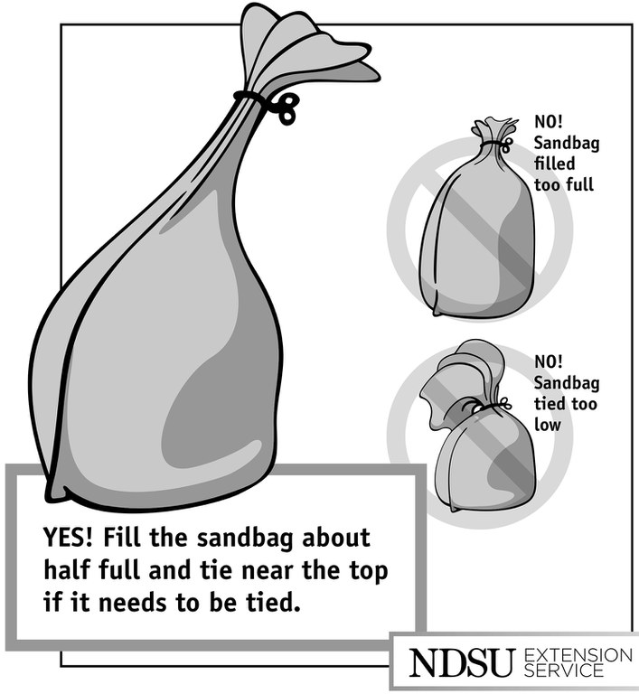 Sandbag filling infographic