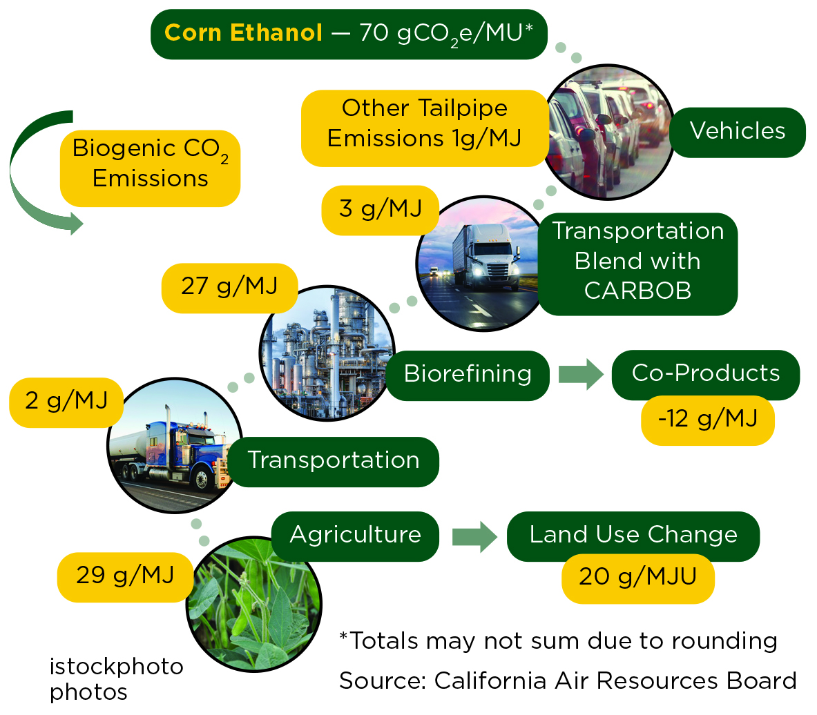 Carbon Intensity Score