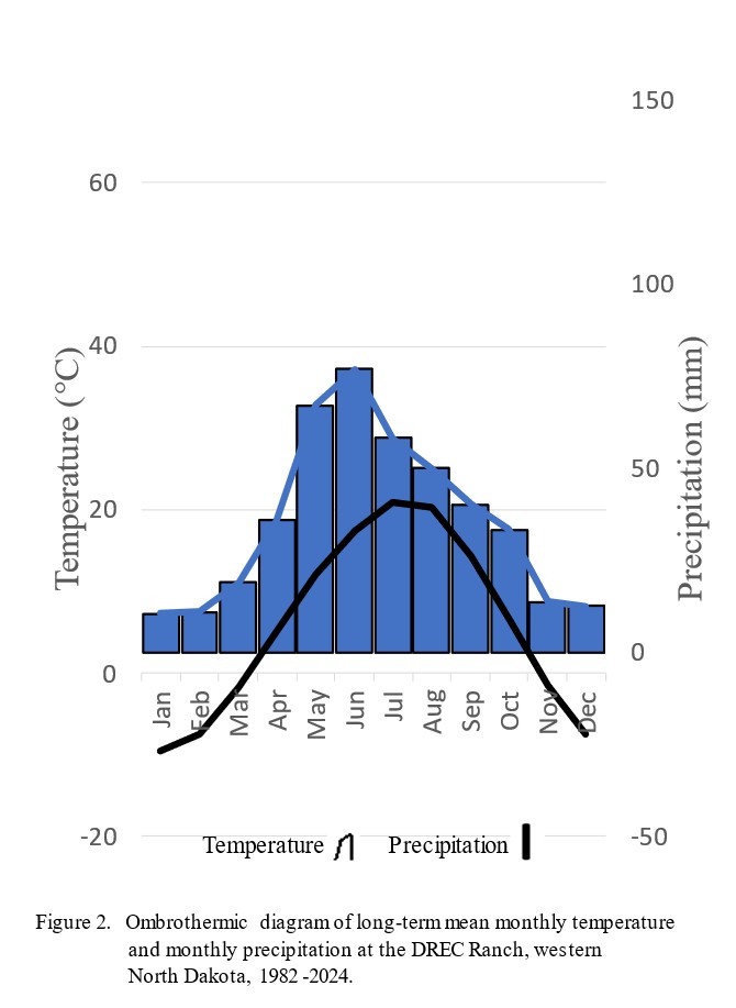 long-t4erm mean monthly