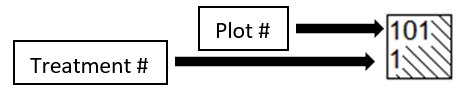 Treatment Plot