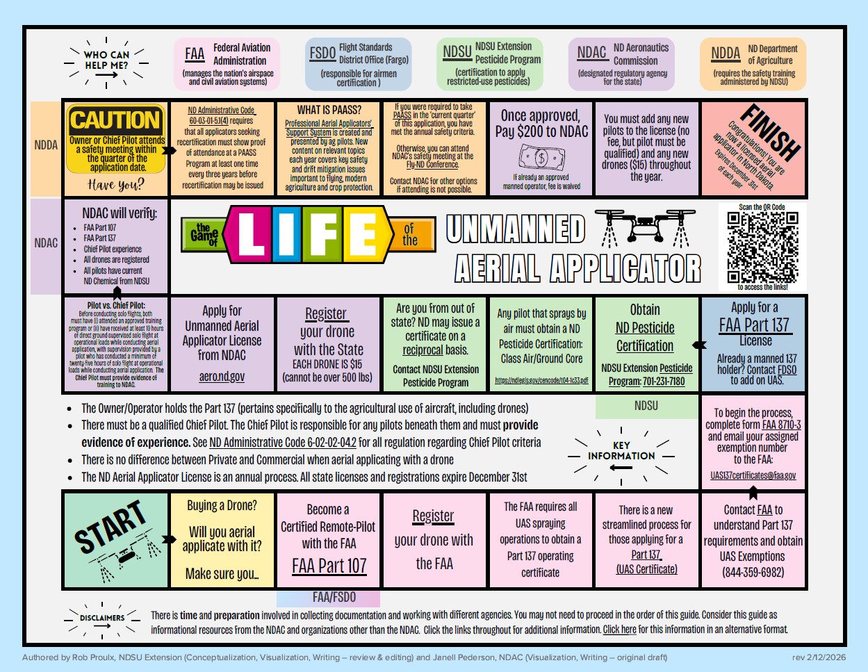 Game of Life - Unmanned Aerial Applicators