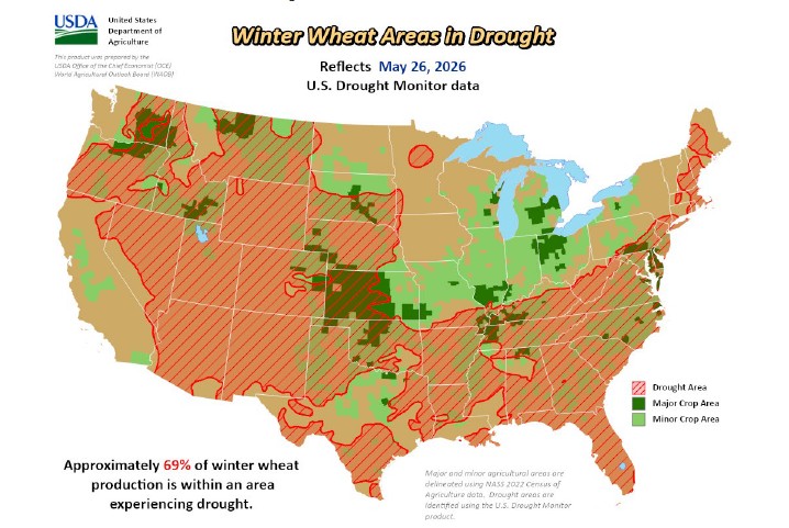 US map of winter wheat drought areas