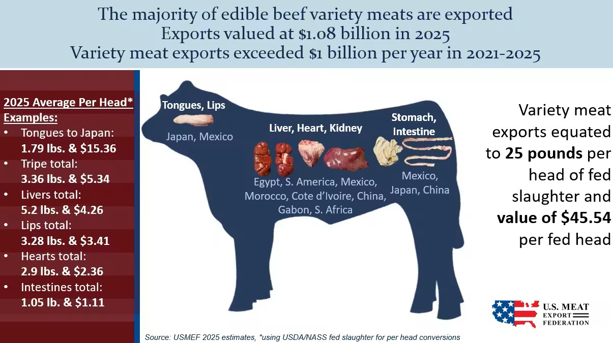 graphic showing money per byproduct given for export 