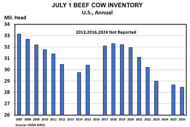 July 1 2026 Beef Cow Inventory Chart