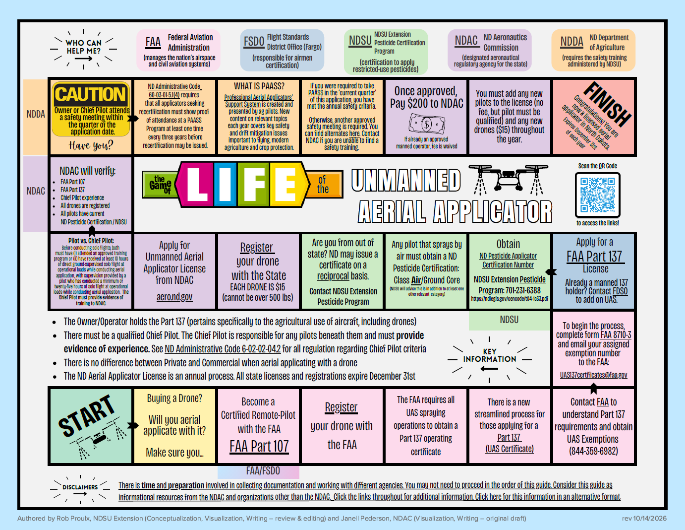 Game of Life board to help aerial applicators with certification steps