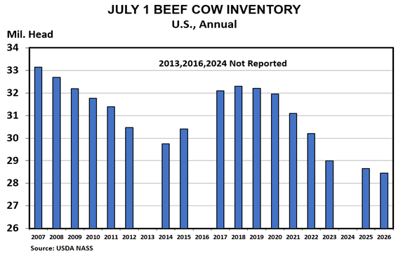 July 1 2026 Beef Cow Inventory