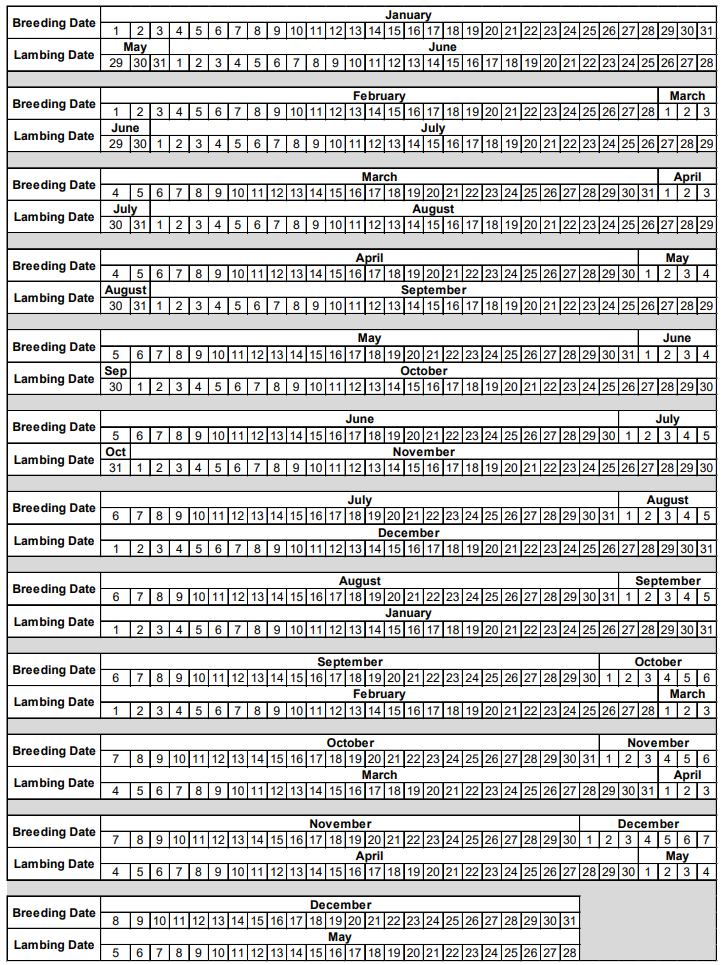 Yearly Flock Management Calendar | NDSU Agriculture