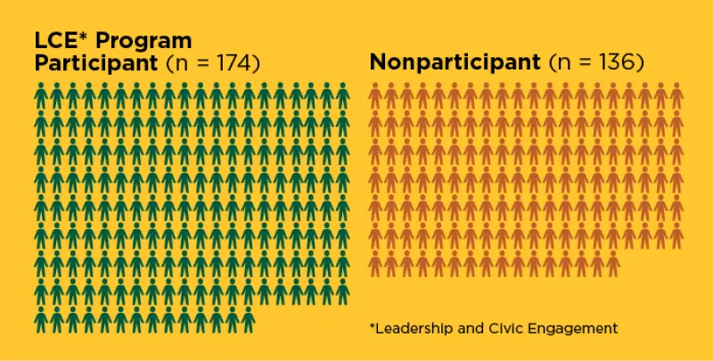 Participants vs. nonparticipants