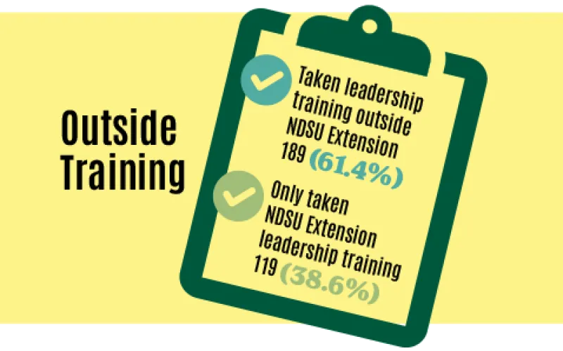 Taken Outside Training