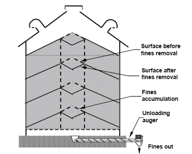 Figure 17