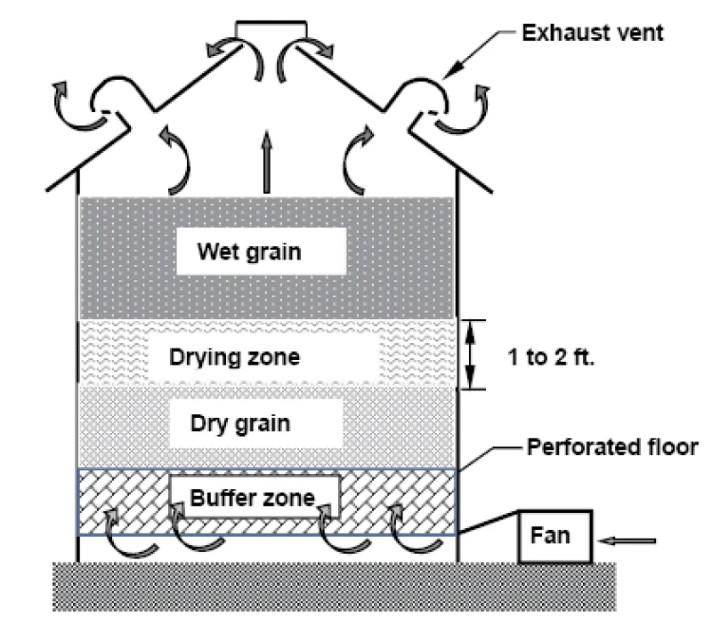 Figure 18