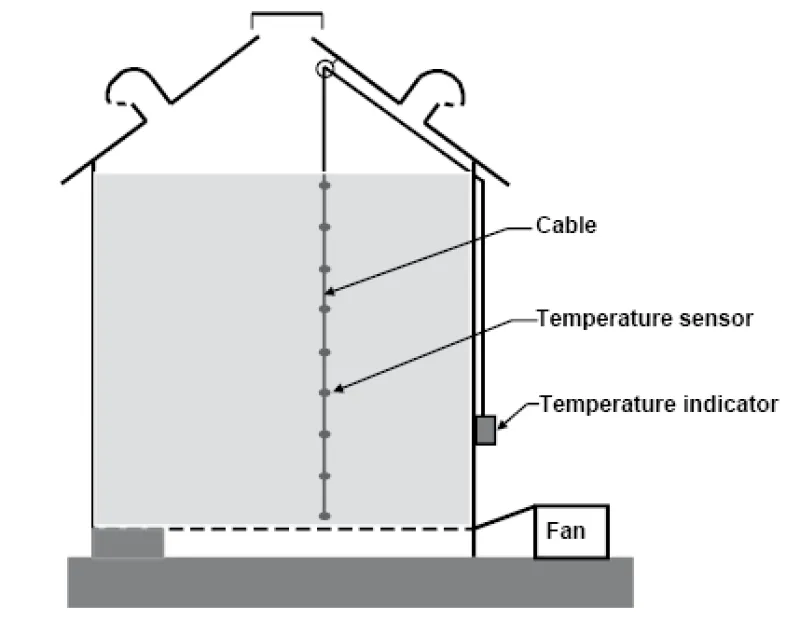 Figure 21