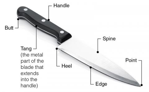 Know Your Knife
